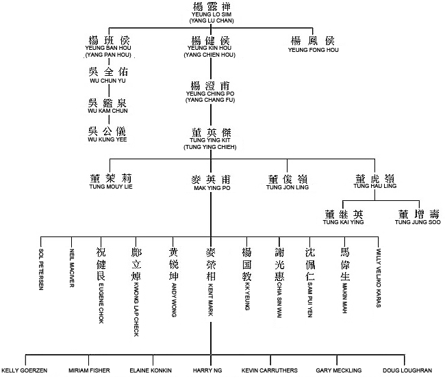 three treasures lineage
